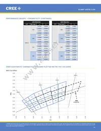 XHP35B-00-0000-0D0HE20E5 Datasheet Page 16