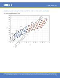 XHP35B-00-0000-0D0HE20E5 Datasheet Page 17