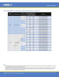 XHP50A-01-0000-0D0UF435H Datasheet Page 9