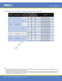 XHP50A-01-0000-0D0UF435H Datasheet Page 10