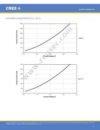 XHP50A-01-0000-0D0UF435H Datasheet Page 12