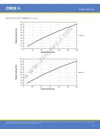XHP50A-01-0000-0D0UF435H Datasheet Page 13