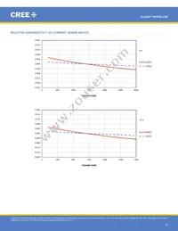 XHP50A-01-0000-0D0UF435H Datasheet Page 14