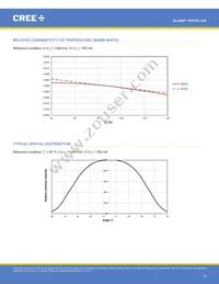 XHP50A-01-0000-0D0UF435H Datasheet Page 15