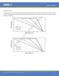 XHP50A-01-0000-0D0UF435H Datasheet Page 16