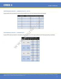 XHP50A-01-0000-0D0UF435H Datasheet Page 17