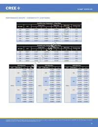 XHP50A-01-0000-0D0UF435H Datasheet Page 18