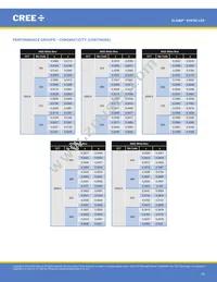 XHP50A-01-0000-0D0UF435H Datasheet Page 19