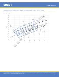 XHP50A-01-0000-0D0UF435H Datasheet Page 21