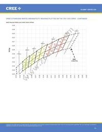 XHP50A-01-0000-0D0UF435H Datasheet Page 22