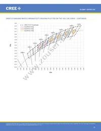 XHP50A-01-0000-0D0UF435H Datasheet Page 23