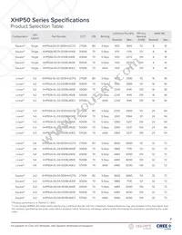XHP50A-0S-04-0D0HJ20E2 Datasheet Page 2