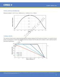 XHP50B-00-0000-0D0UG430H Datasheet Page 15