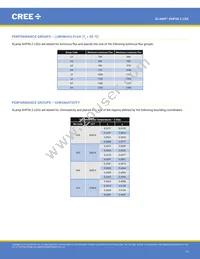 XHP50B-00-0000-0D0UG430H Datasheet Page 17
