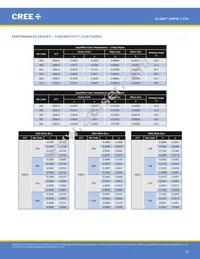 XHP50B-00-0000-0D0UG430H Datasheet Page 18