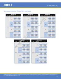 XHP50B-00-0000-0D0UG430H Datasheet Page 19