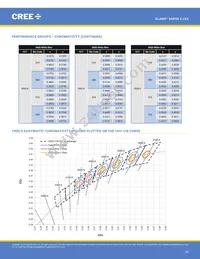 XHP50B-00-0000-0D0UG430H Datasheet Page 20