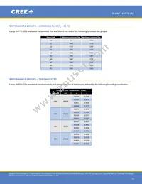 XHP70A-01-0000-0D0UK240H Datasheet Page 15