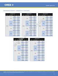 XHP70A-01-0000-0D0UK240H Datasheet Page 17