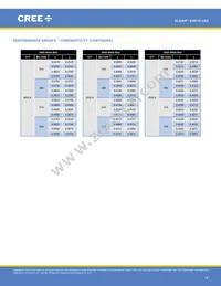 XHP70A-01-0000-0D0UK240H Datasheet Page 18