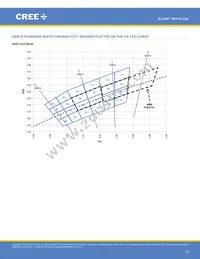 XHP70A-01-0000-0D0UK240H Datasheet Page 19