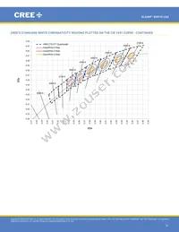 XHP70A-01-0000-0D0UK240H Datasheet Page 21