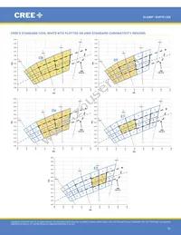 XHP70A-01-0000-0D0UK240H Datasheet Page 22