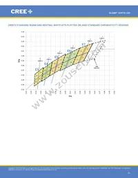 XHP70A-01-0000-0D0UK240H Datasheet Page 23