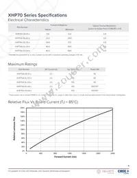 XHP70A-0S-04-0D0BN40E2 Datasheet Page 4