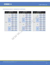 XHP70B-00-0000-0D0UM235H Datasheet Page 18