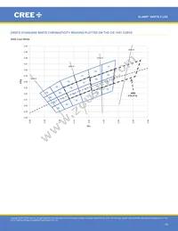 XHP70B-00-0000-0D0UM235H Datasheet Page 19