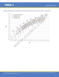 XHP70B-00-0000-0D0UM235H Datasheet Page 21