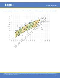 XHP70B-00-0000-0D0UM235H Datasheet Page 23