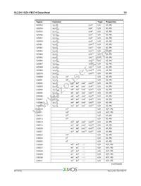 XL224-1024-FB374-I40 Datasheet Page 11