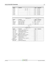 XL224-1024-FB374-I40 Datasheet Page 12