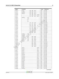 XL232-512-FB374-I40 Datasheet Page 9