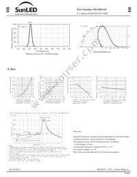 XLCBD11D Datasheet Page 2