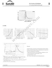 XLCWD12W Datasheet Page 2