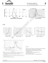 XLDG11W Datasheet Page 2