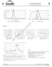 XLDGK11W Datasheet Page 2