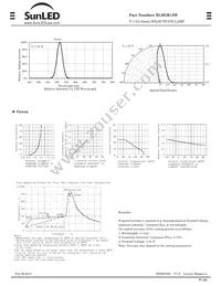 XLDGK12W Datasheet Page 2