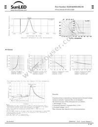 XLDGK20DLSDLCR Datasheet Page 2