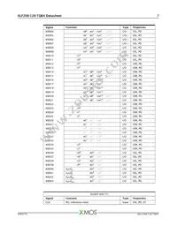 XLF208-128-TQ64-I10 Datasheet Page 8