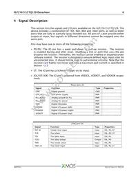 XLF216-512-TQ128-C20 Datasheet Page 7