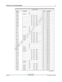 XLF216-512-TQ128-C20 Datasheet Page 8