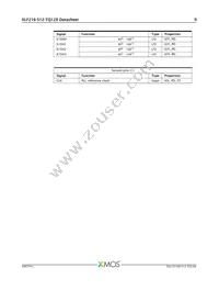 XLF216-512-TQ128-C20 Datasheet Page 10