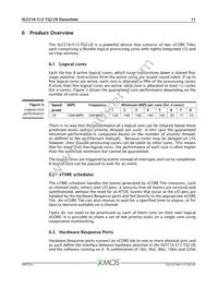 XLF216-512-TQ128-C20 Datasheet Page 12