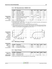 XLF216-512-TQ128-C20 Datasheet Page 23