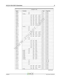 XLF224-1024-FB374-I40 Datasheet Page 9