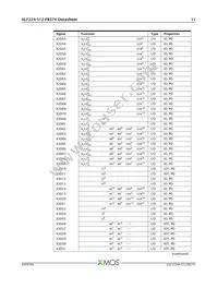 XLF224-512-FB374-I40 Datasheet Page 12